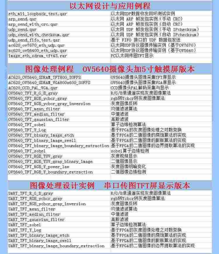 适用教学级】AC620 Altera FPGA开发板0基础自学进阶送视频教程