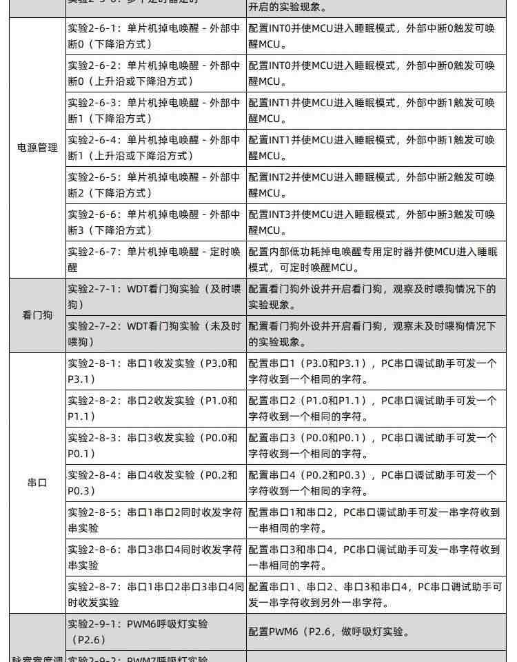 适用艾克姆 STC8A8K64S4A12开发板  51系统板 STC8学习板 大赛 物