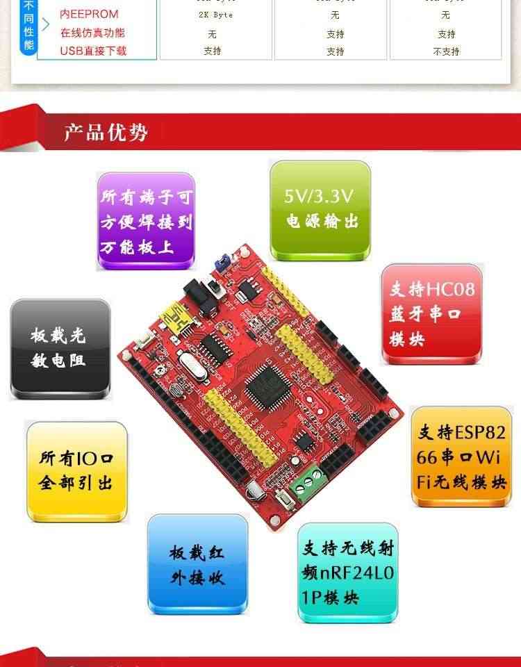 适用STC15W4K56S4 IAP15W4K61S4开发板 51单片机 开发板 实验 学