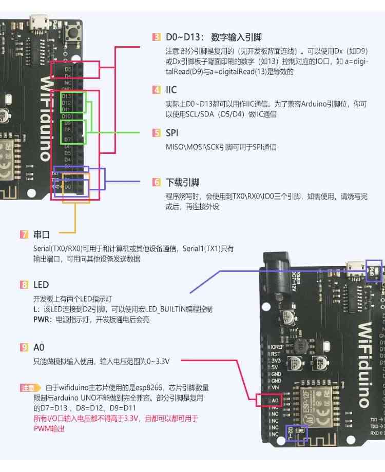 WiFiduino物联网WiFi UNO R3 ESP8266开发板适用Arduino点灯科技