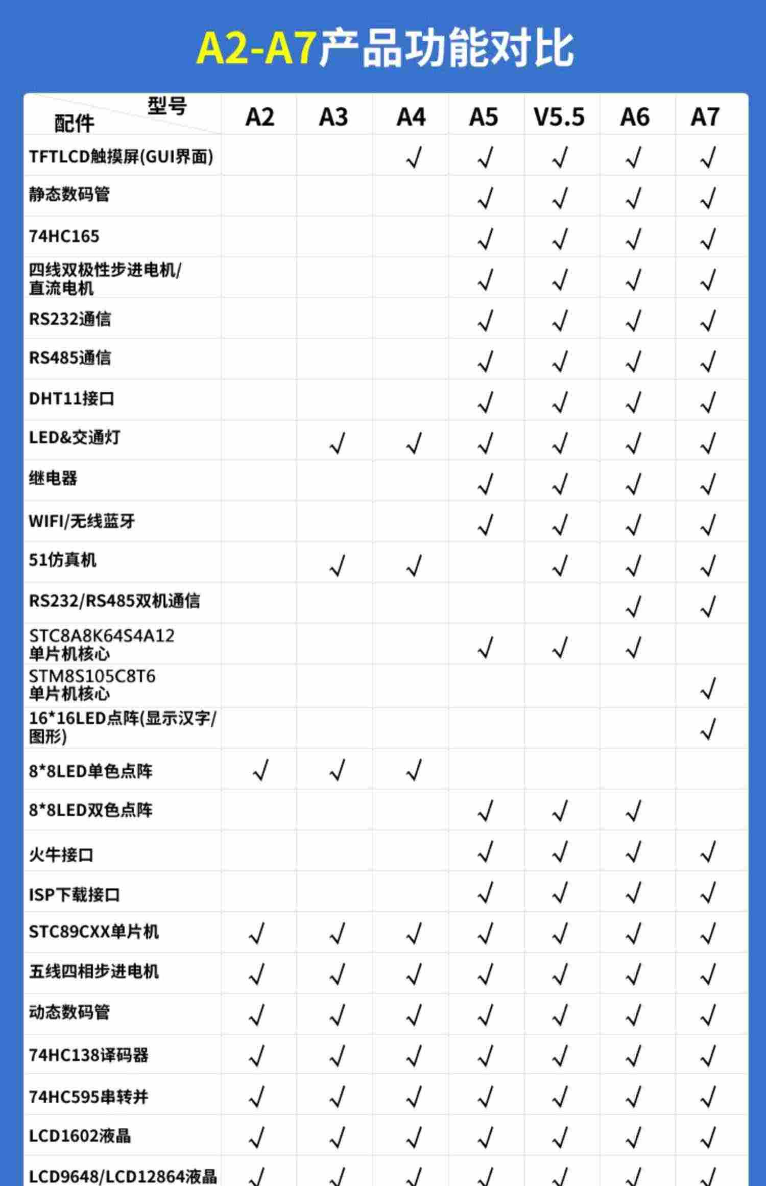 适用51单片机开发板学习实验板A6双核芯STC8A8K64芯片STM8S105套