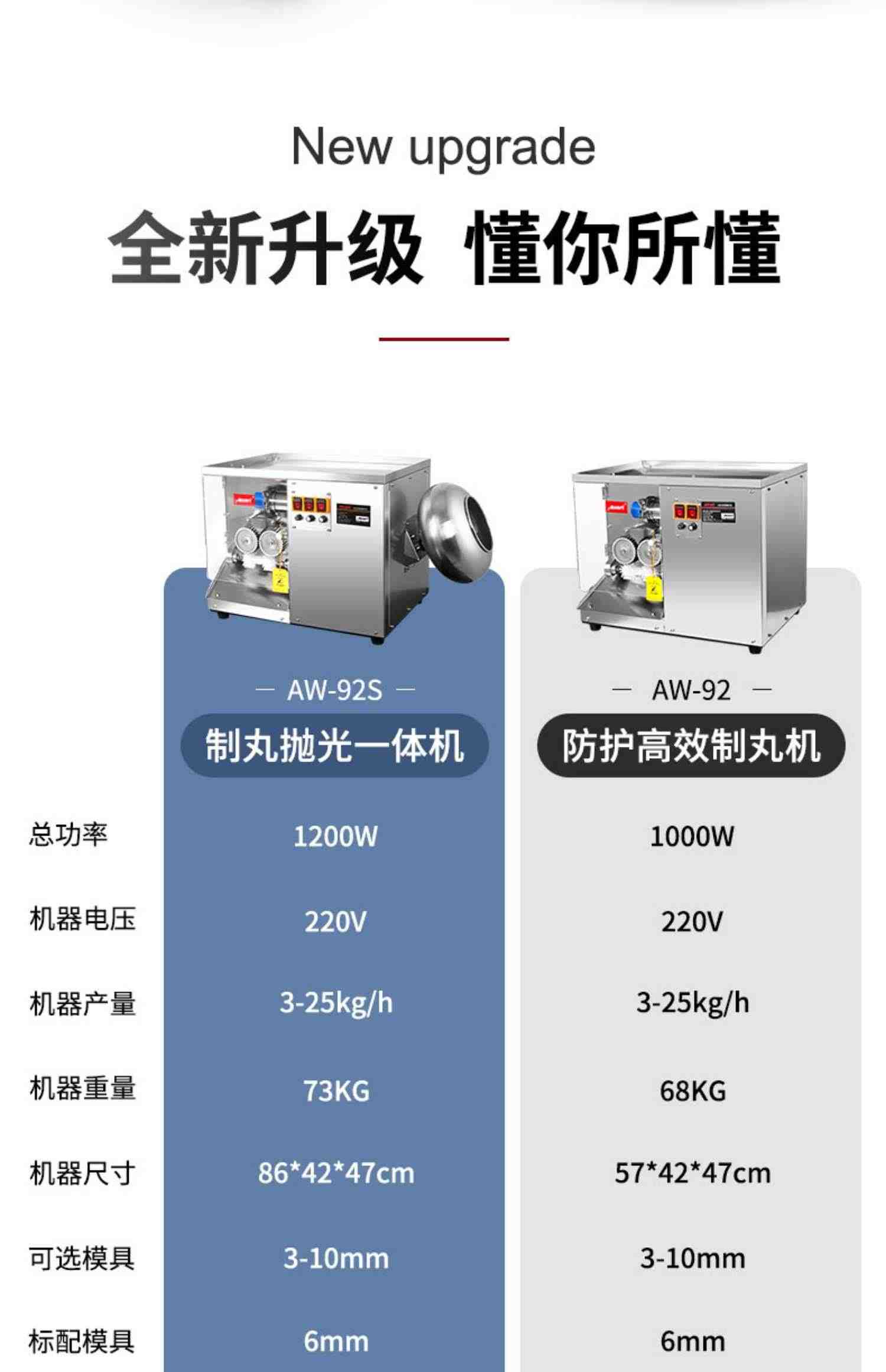 奥力商用小型全自动制丸机中药药丸机水丸蜜丸制作机器芋圆珍珠机