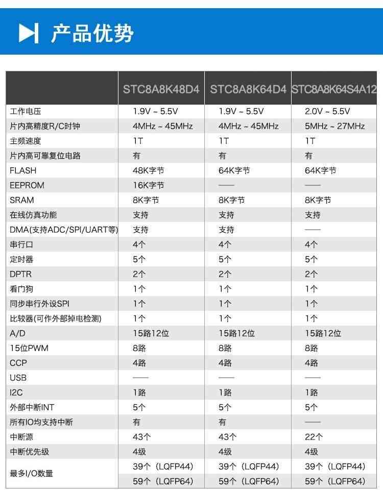 适用艾克姆 STC8A8K64D4开发板 51实验板 STC8A8K48D4学习板 带DM