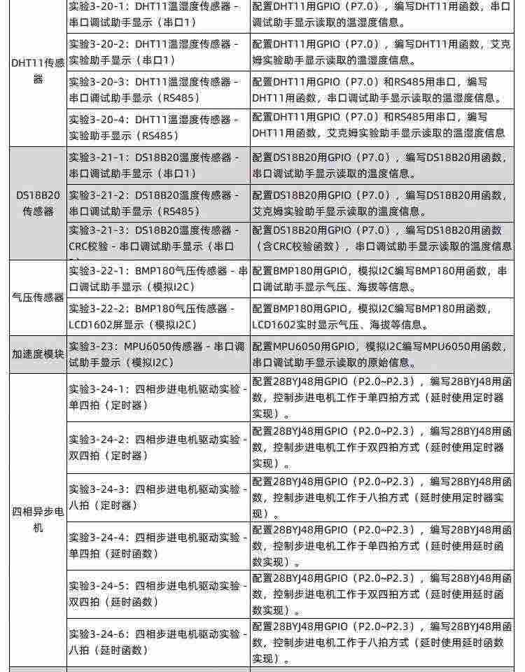 适用艾克姆 STC8A8K64S4A12开发板  51系统板 STC8学习板 大赛 物