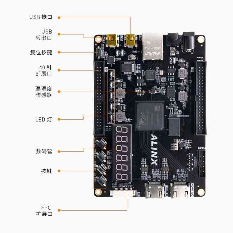 适用黑金 XILINX FPGA开发板 Artix7 A7 XC7A35T 配套视频教程