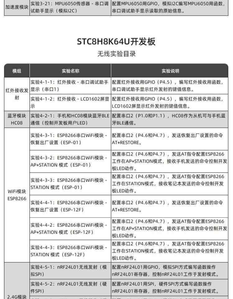 适用艾克姆 STC8H8K64U开发板 51系统板 STC8H8K64S4U 大赛 物联