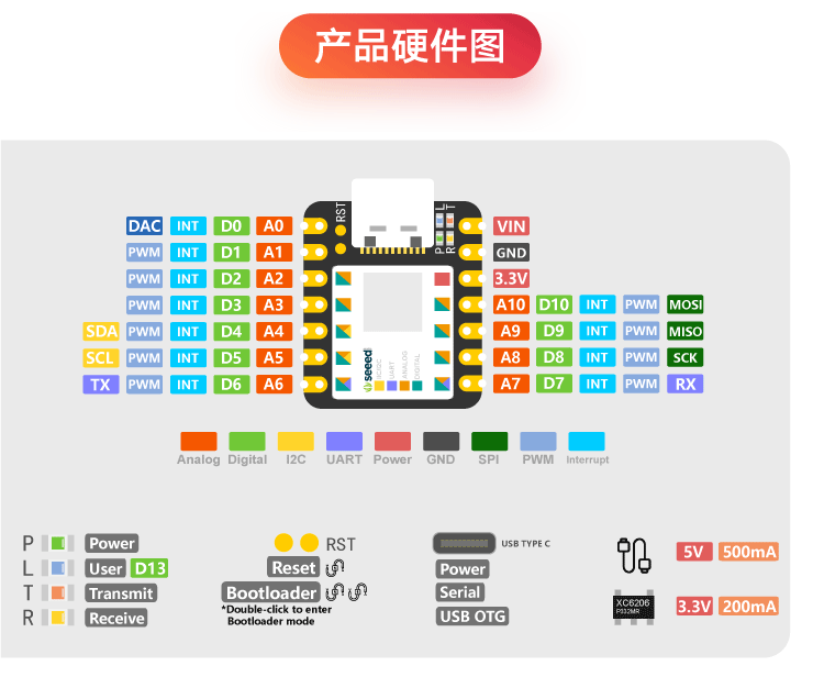 适用uino XIAO Cortex M0+ SAMD21G18 Arduino开发板 微型控制器