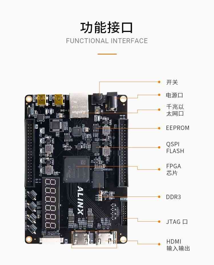 适用黑金 XILINX FPGA开发板 Artix7 A7 XC7A35T 配套视频教程