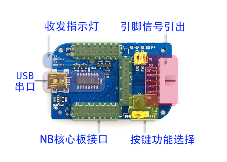 适用NB快速评估板/NB模块/NB开发板/BC95/BC28/BC26/BC20/开箱即