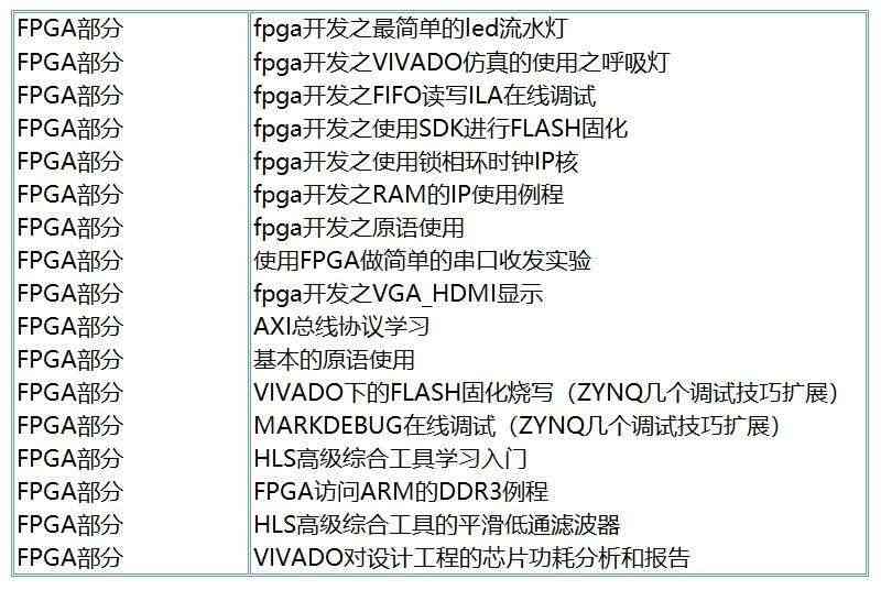 适用ZYNQ开发板 FPGA开发板 ZYNQ7020 嵌入式 人工智能