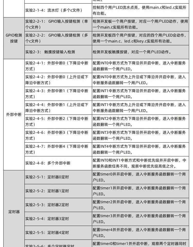 适用艾克姆 STC8A8K64S4A12开发板  51系统板 STC8学习板 大赛 物