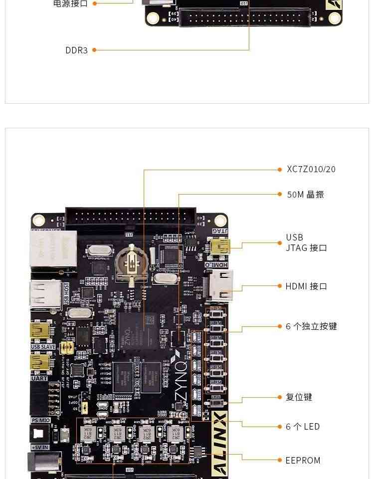 适用黑金 FPGA开发板ZYNQ XC7Z AX7010/7020 PYNQ人工智能Python