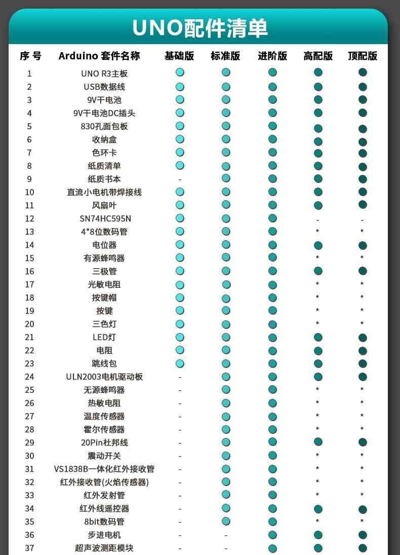 适用arduino uno套件开发板入门学习传感器编程小车scratch米思齐