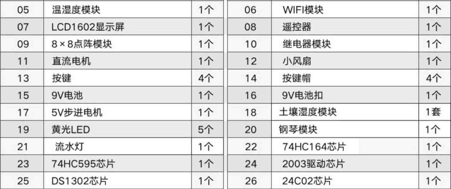 意大利arduino uno r3主板入门套件学习板开发板scratch米思奇