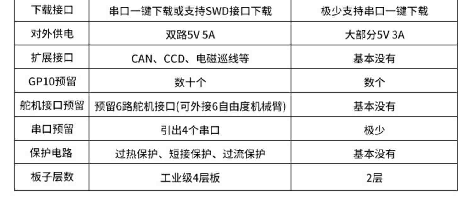 地平线旭日X3派ROS教育编程4GB开发板嵌入式AI开源套件树莓派