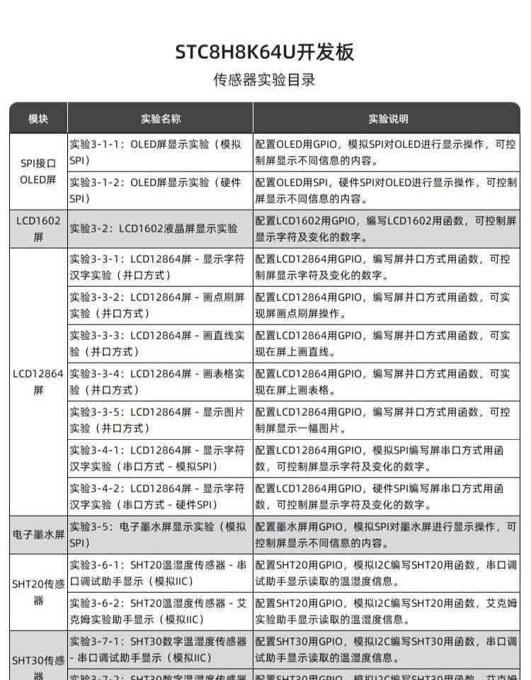 适用艾克姆 STC8H8K64U开发板 51系统板 STC8H8K64S4U 大赛 物联