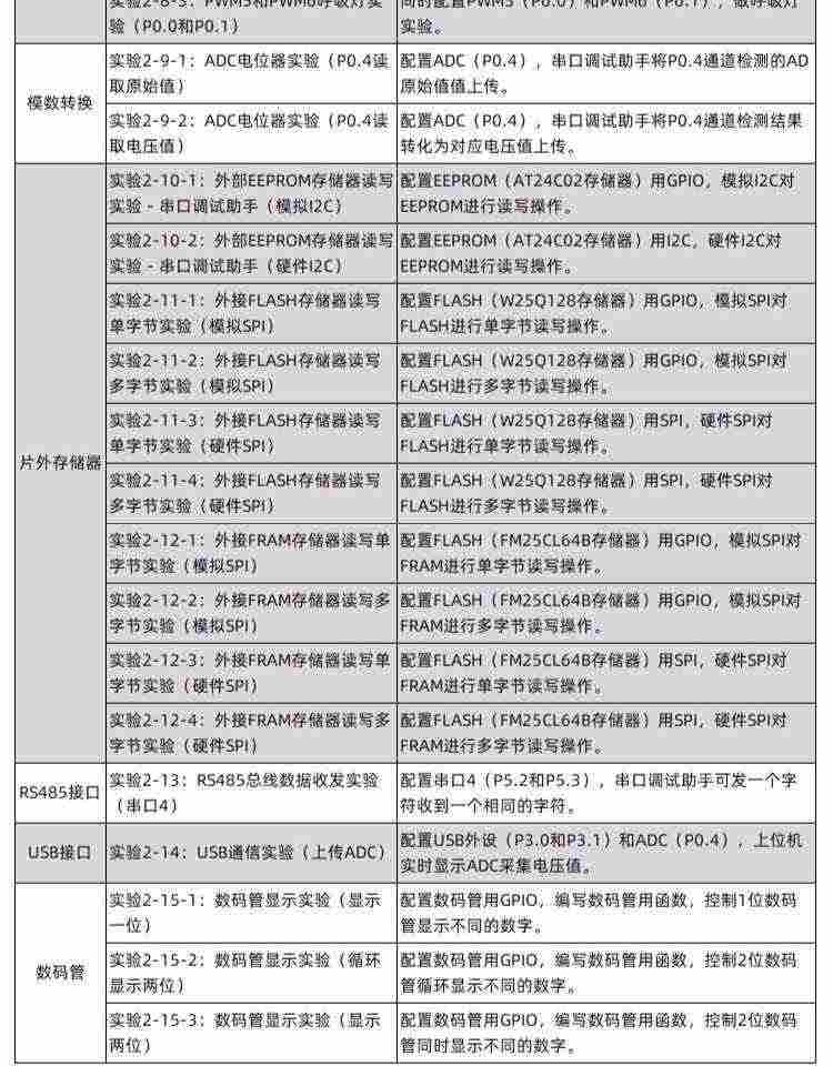 适用艾克姆 STC8H8K64U开发板 51系统板 STC8H8K64S4U 大赛 物联