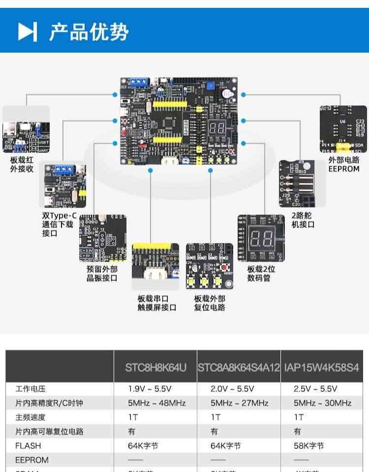 适用艾克姆 STC8H8K64U开发板 51系统板 STC8H8K64S4U 大赛 物联