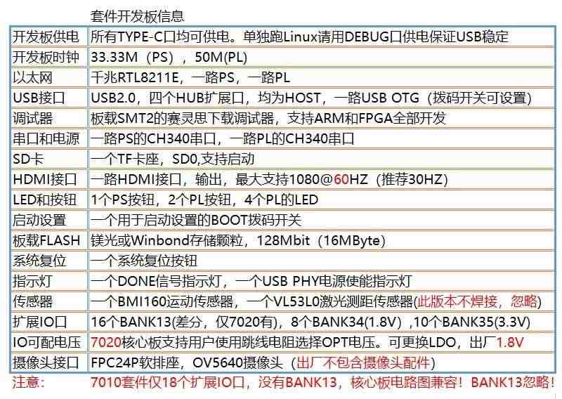 适用FPGA开发板  ZYNQ开发板 zynq7020 PYNQ 人工智能 套件