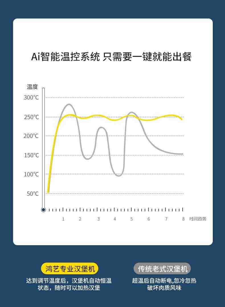 烤汉堡机商用大型电脑版智能恒温烤包机全自动加热烘包机器专用炉