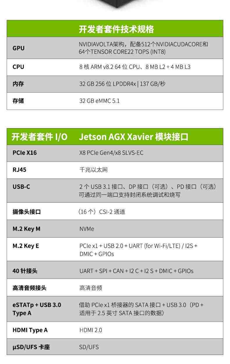 NVIDIA英伟达Jetson AGX Xavier开发板套件核心板AI人工智能