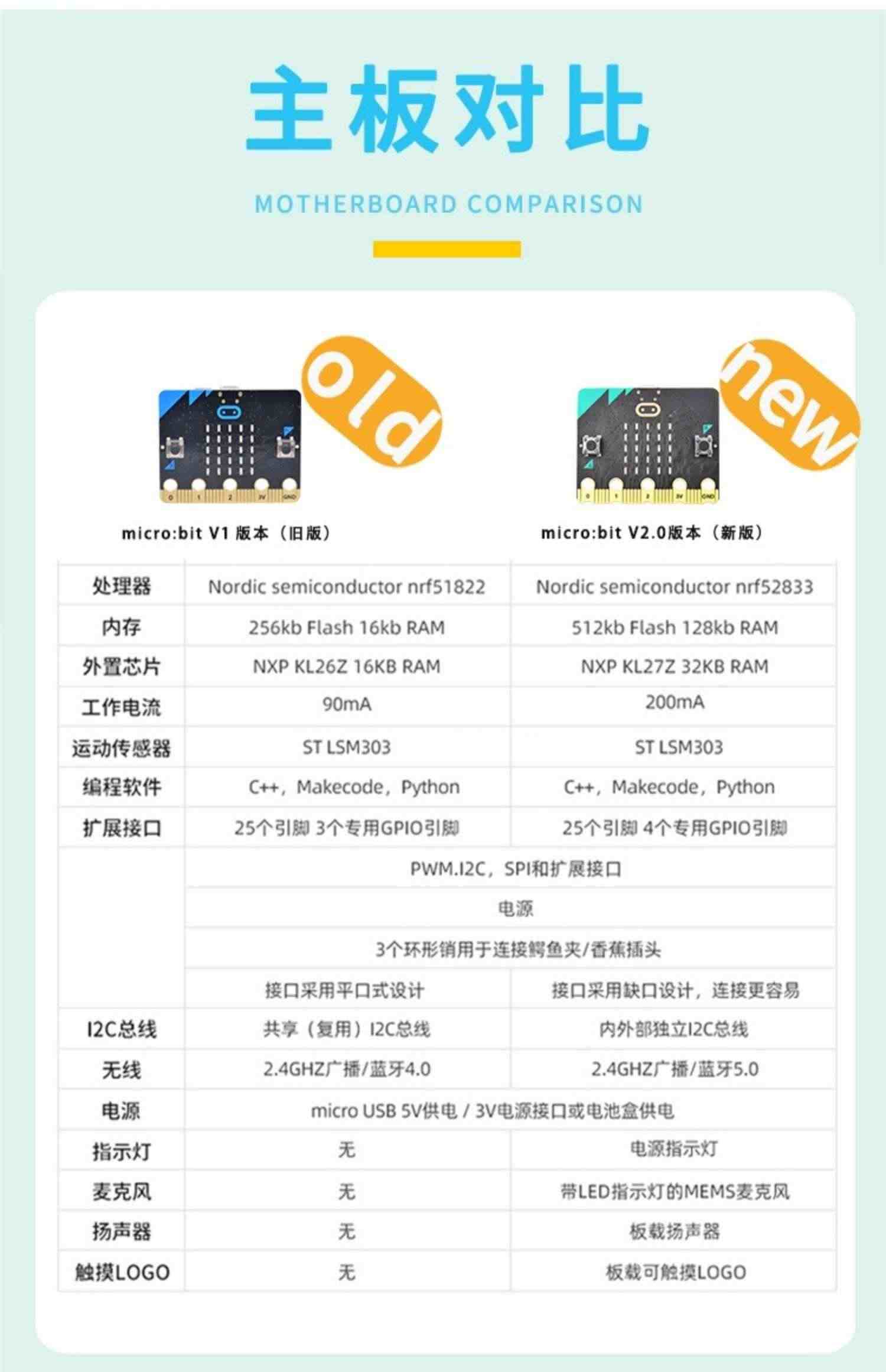 适用Microbit V2开发板 BBC micro:bit入门套件 学习Python图形化