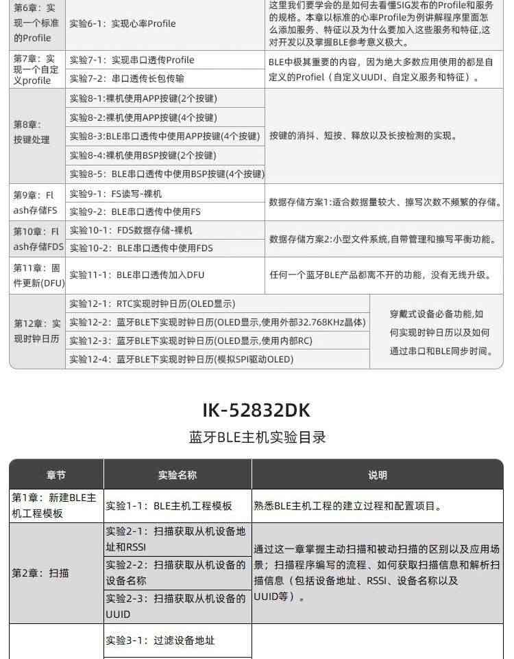 适用nRF52832开发板 nRF52DK 蓝牙5.0BLE Mesh组网ANT NFC 2.4G多