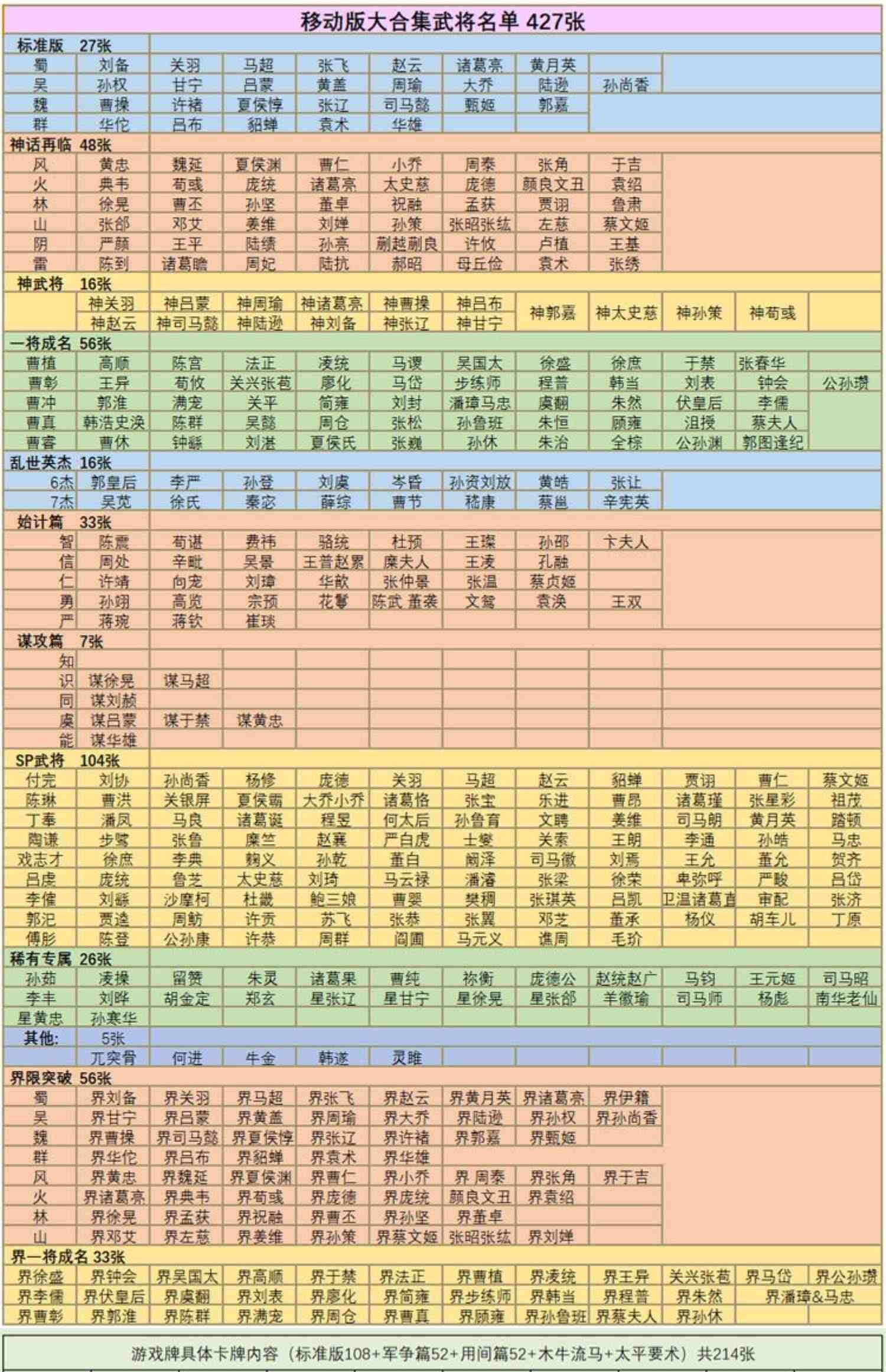 新2023三国杀移动版大合集精装卡牌全套典藏版手杀用间始计谋攻篇