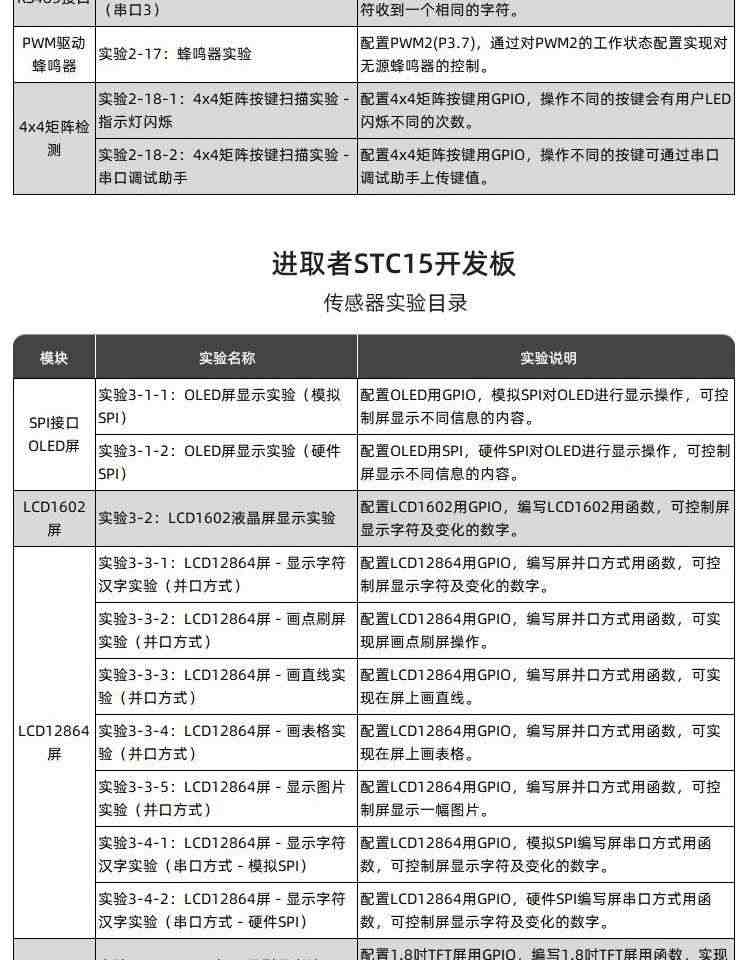 适用艾克姆 STC15W4K56S4 IAP15W4K61S4 51开发板 大赛esp8266开