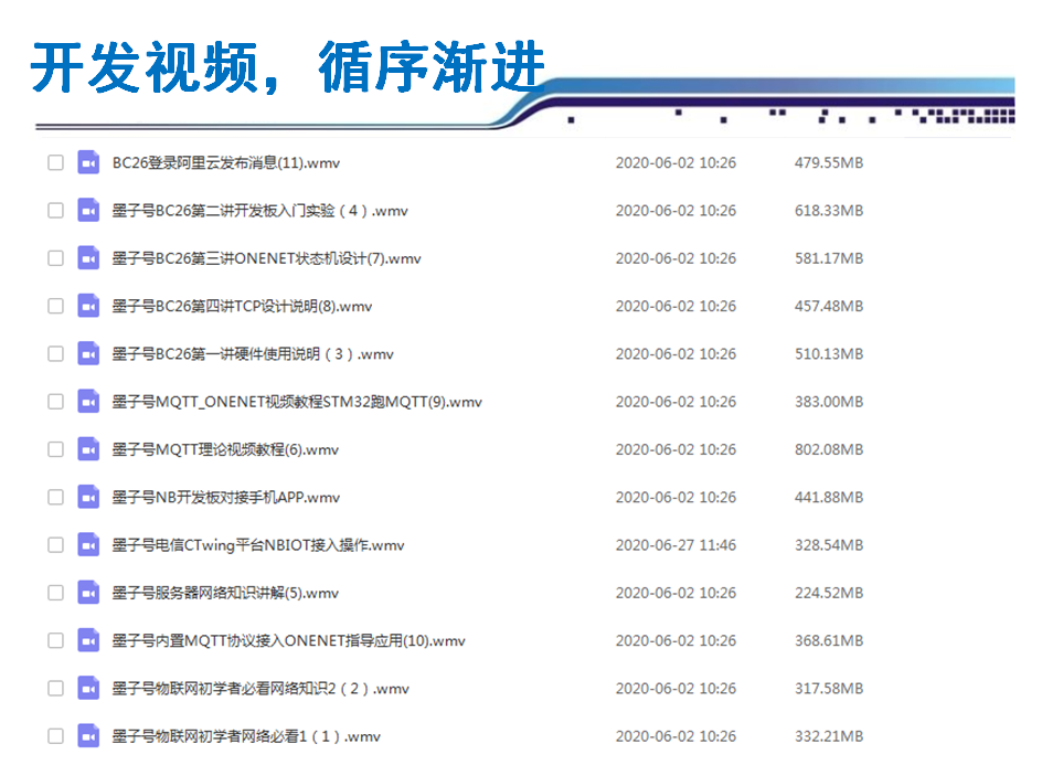 适用STM32开发板移远BC26NB-IOT模块MQTT协议移动ONENET 阿里云CT