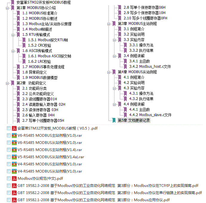 适用【】STM32-V5, STM32F407开发板, emWin,uCOS,FreeRTOS,RTX