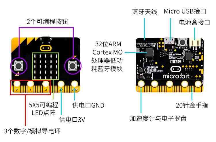 适用microbit 开发板套件python编程青少年入门学习V2拓展板V1主