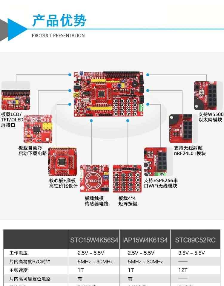 适用艾克姆 STC15W4K56S4 IAP15W4K61S4 51开发板 大赛esp8266开