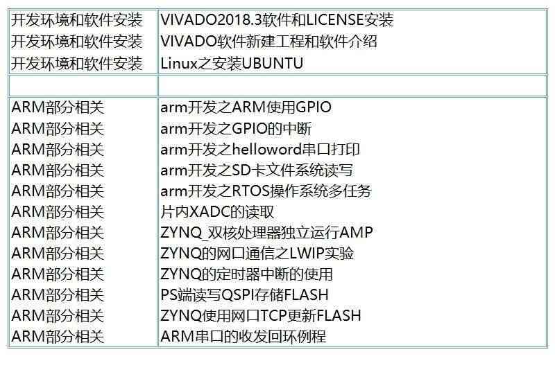 适用ZYNQ开发板 FPGA开发板 ZYNQ7020 嵌入式 人工智能