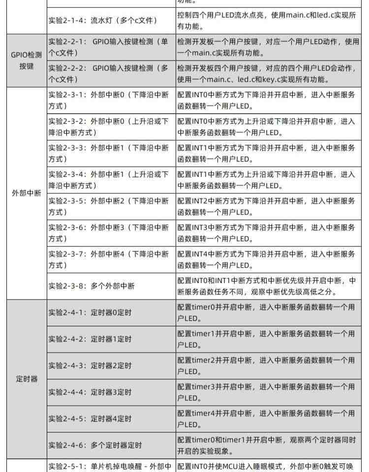 适用艾克姆 STC8H8K64U开发板 51系统板 STC8H8K64S4U 大赛 物联