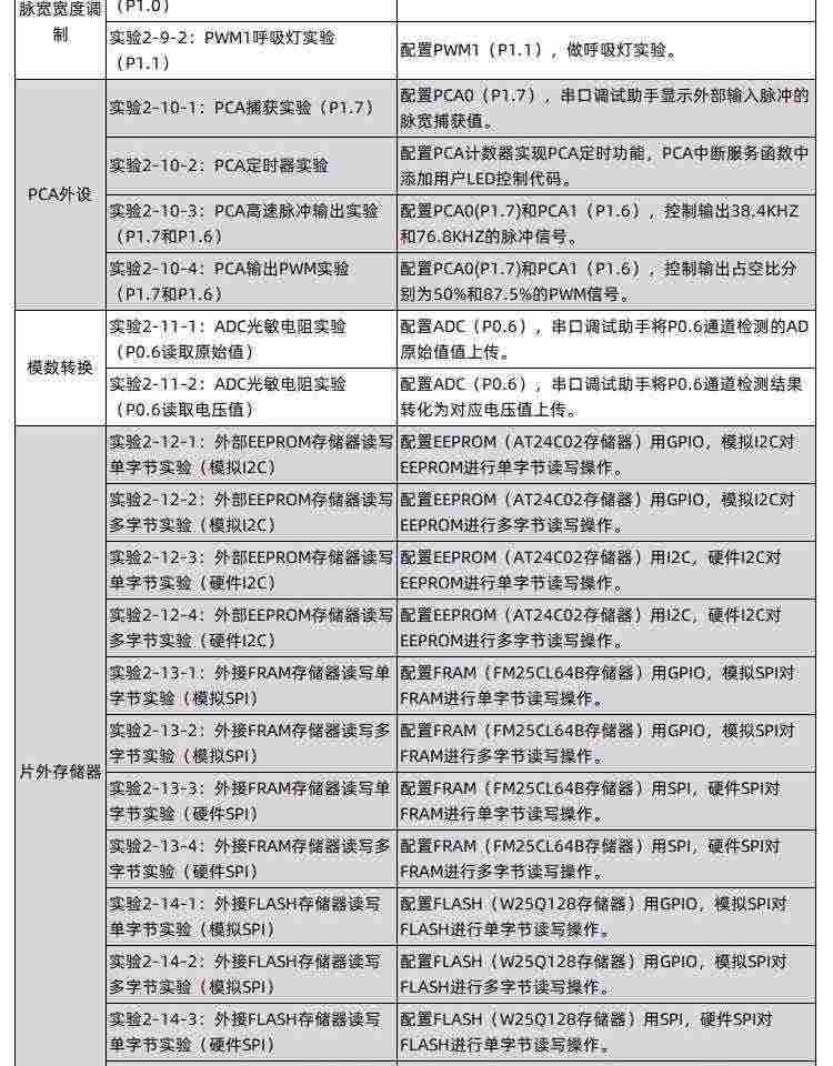 适用艾克姆 STC8A8K64D4开发板 51实验板 STC8A8K48D4学习板 带DM