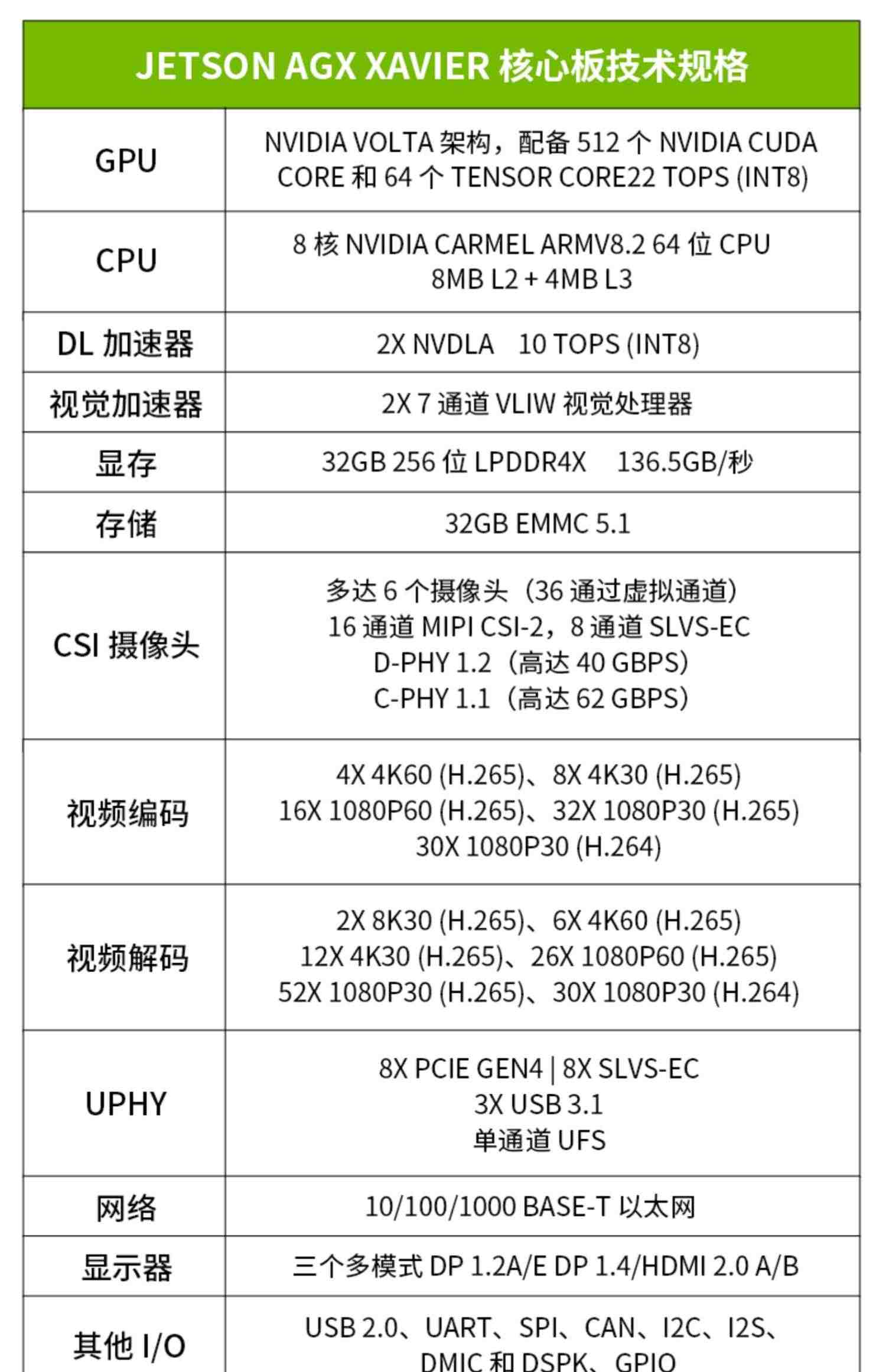 英伟达Jetson AGX Xavier开发板套件AI人工智能视觉计算/图形识别