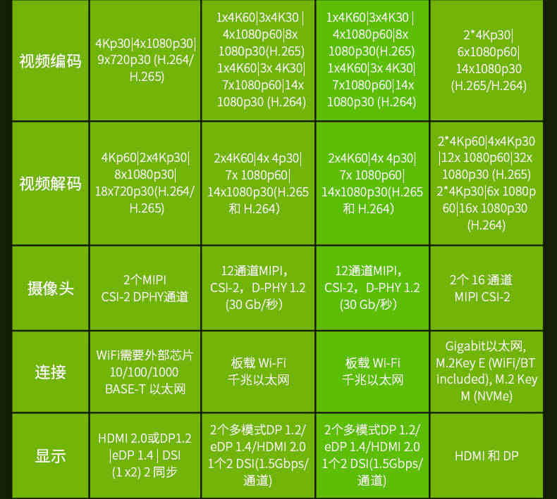 NVIDIA英伟达 Jetson TX2 NX开发套件嵌入式AI人工智能核心板模块