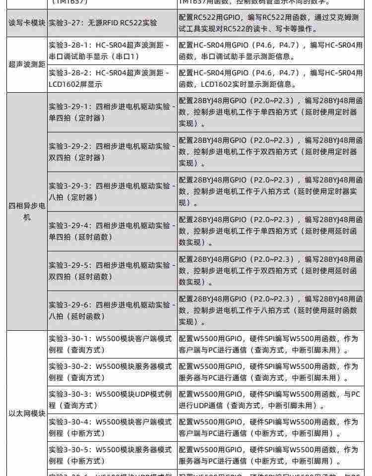 适用艾克姆 STC15W4K56S4 IAP15W4K61S4 51开发板 大赛esp8266开