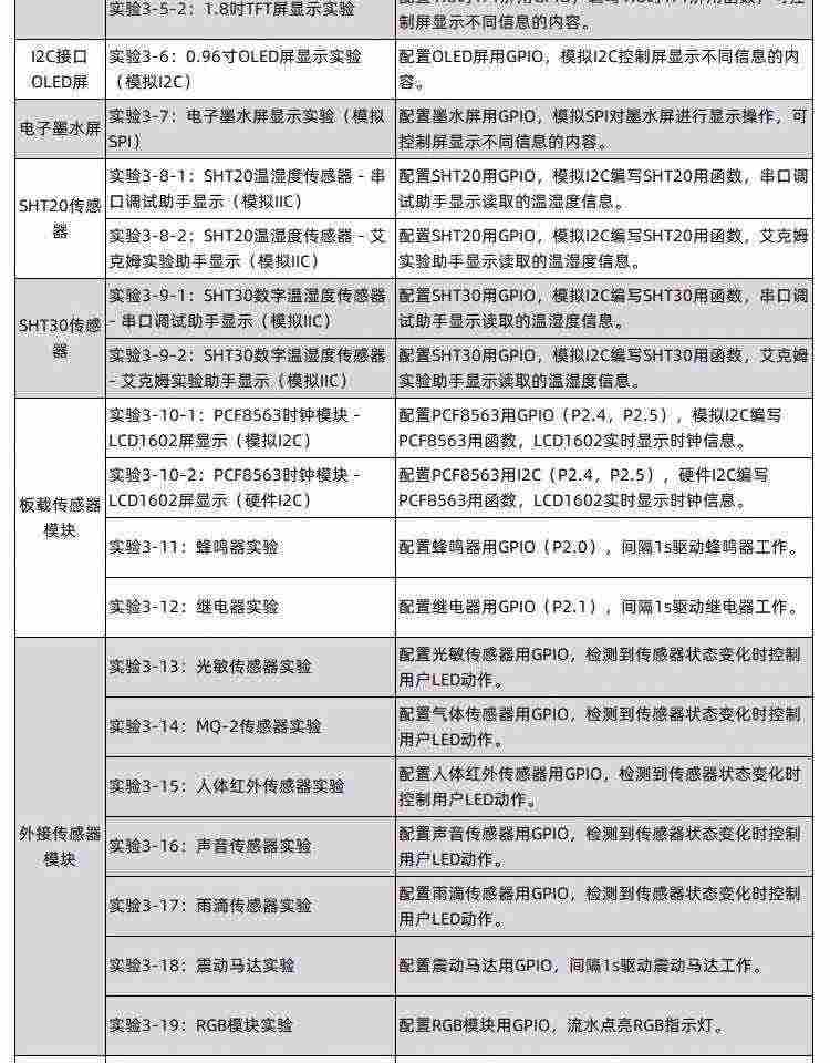 适用艾克姆 STC8A8K64S4A12开发板  51系统板 STC8学习板 大赛 物