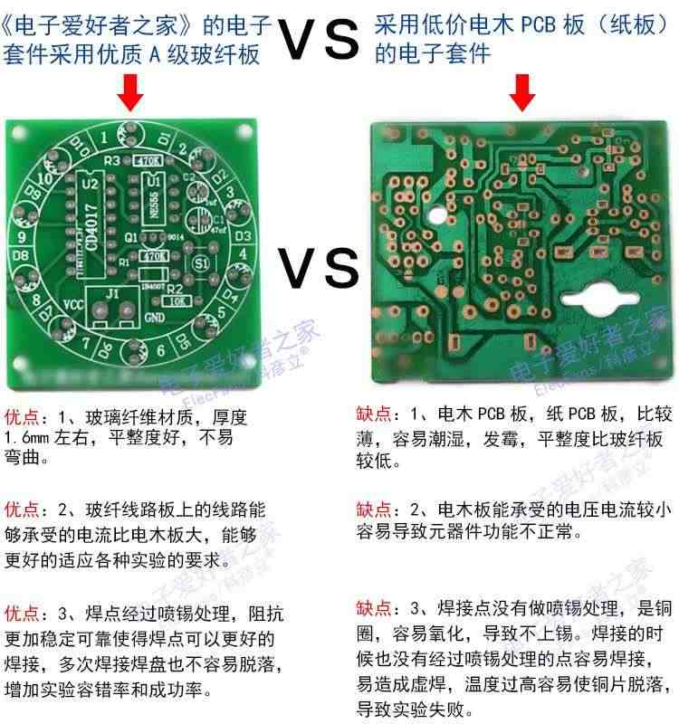 适用(散件)JZ-K3 51单片机开发板小系统学习板电子模块套件电工焊