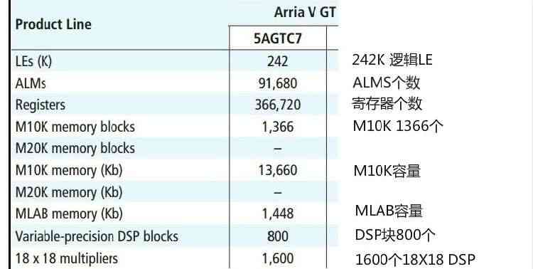 适用altera fpga pcie开发板ArriaV开发板 intel fpga sfp以太网