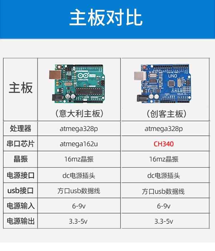 适用于arduino学习套件uno r3开发板物联网传感器模块scratch编程