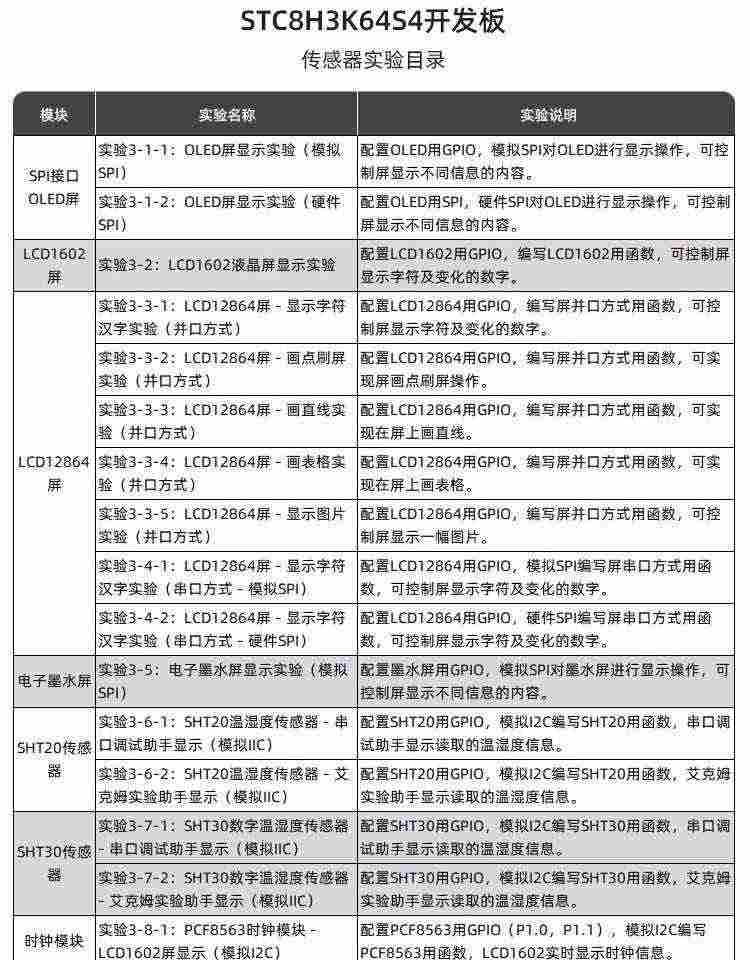 适用艾克姆 STC8H3K64S4开发板 51系统板 STC8H开发板 大赛 物联