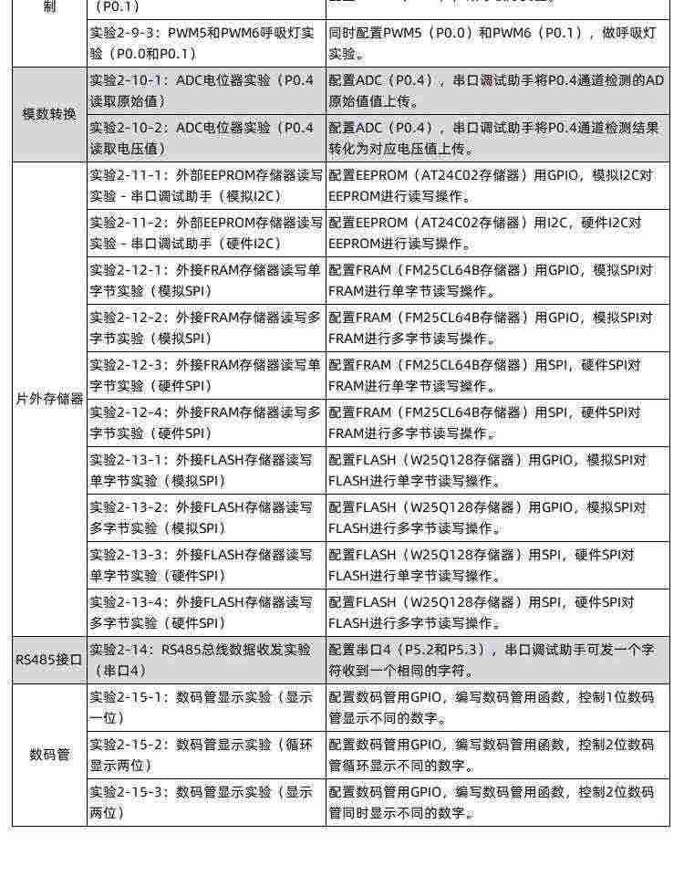 适用艾克姆 STC8H3K64S4开发板 51系统板 STC8H开发板 大赛 物联