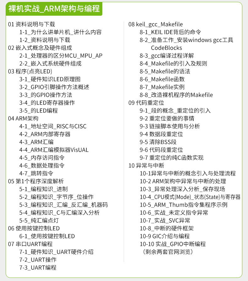 适用百问网STM32F103主板  迷你核心板单片机Mini开发板 强过51