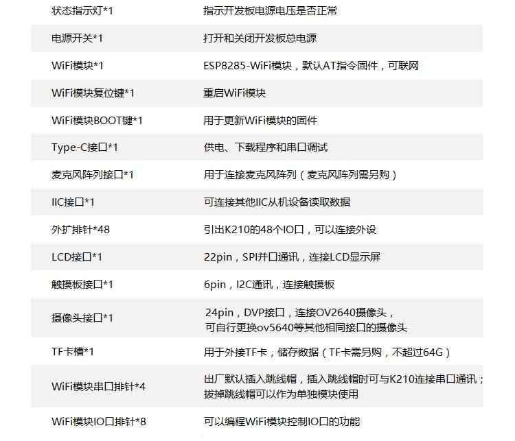 适用K210开发板套件AI人工智能机器视觉RISC-V人脸识别摄像头深度