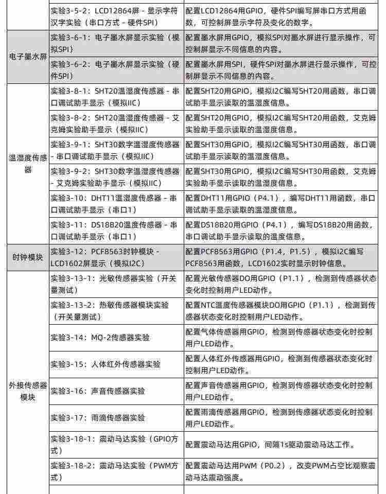 适用艾克姆 STC8A8K64D4开发板 51实验板 STC8A8K48D4学习板 带DM