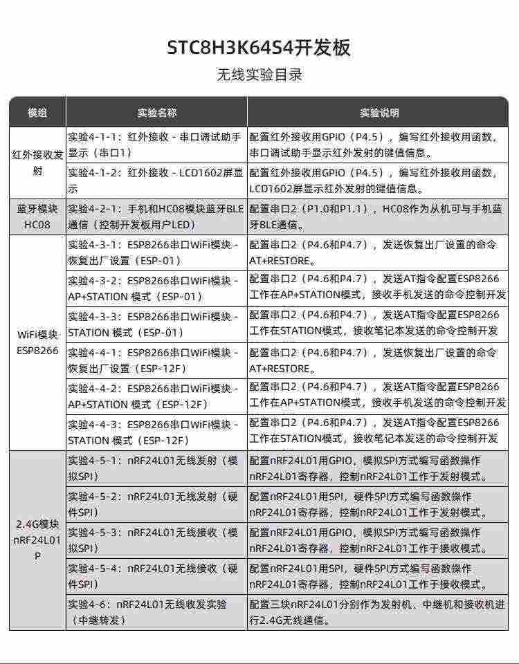 适用艾克姆 STC8H3K64S4开发板 51系统板 STC8H开发板 大赛 物联