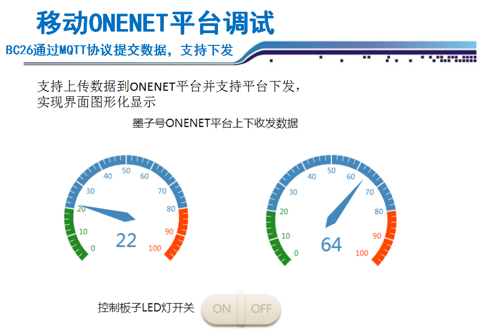 适用STM32开发板移远BC26NB-IOT模块MQTT协议移动ONENET 阿里云CT